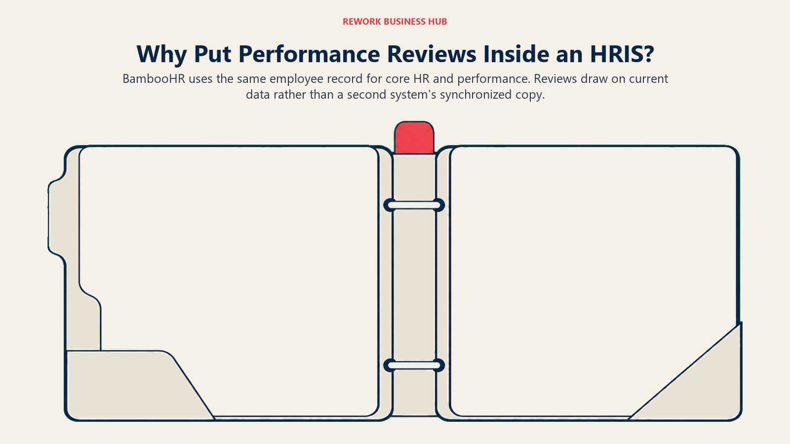 BambooHR nutzt ein einziges Rückgrat aus Mitarbeiterdatensatz für zentrale HR-Informationen und Performance-Reviews
