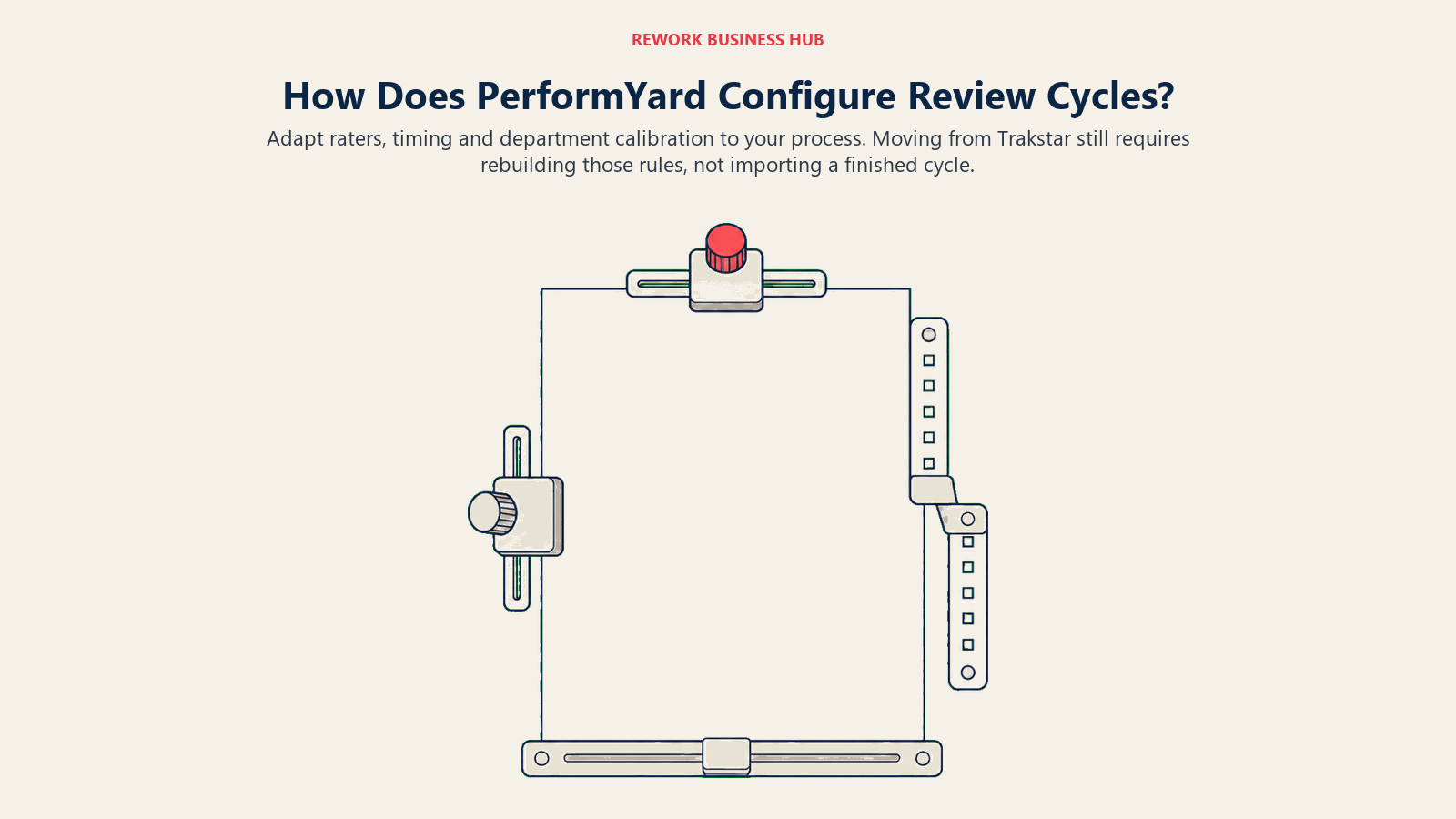 Die Review-Konfiguration von PerformYard passt Bewerter, Timing und Kalibrierung an den Prozess eines einzelnen Unternehmens an