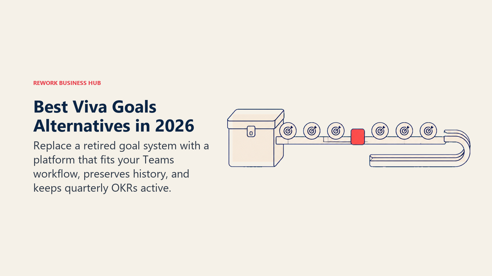 Best Viva Goals alternatives shown as intact objectives moving from a sealed archive into an open recurring OKR workflow