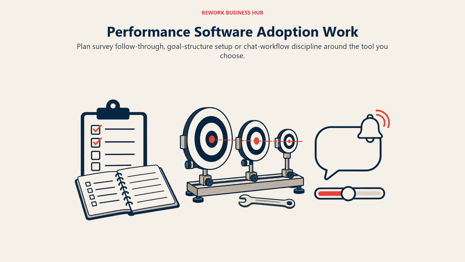 An action notebook, adjustable goal targets and chat notification control illustrate survey follow-through, goal setup and chat-workflow discipline.