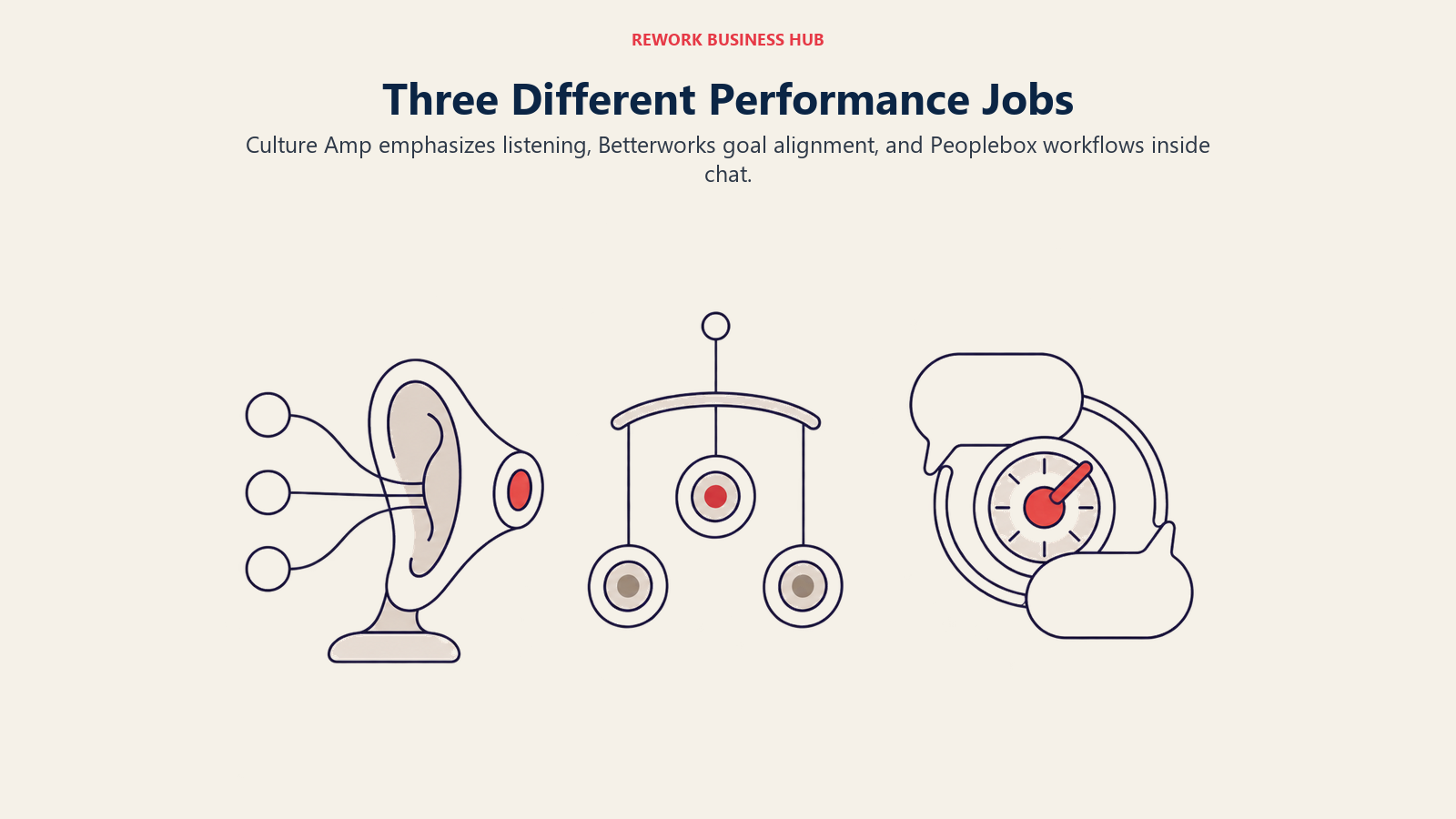 Three separate listening, aligned-target and chat-workflow objects represent Culture Amp, Betterworks and Peoplebox without collapsing the three options.