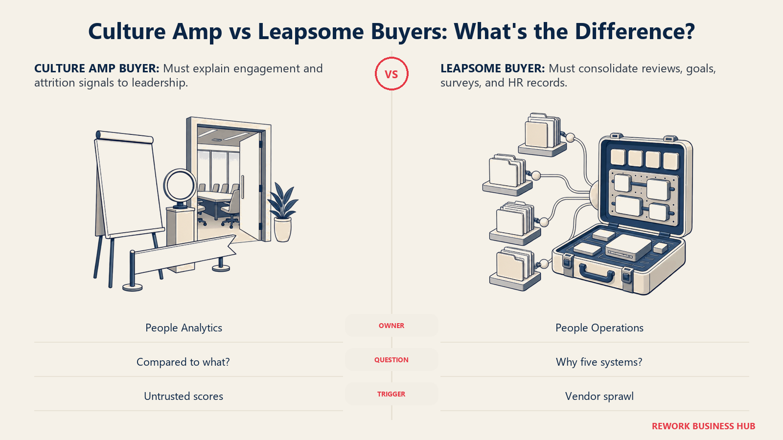 People analytics board brief compared with people operations vendor-consolidation workbench