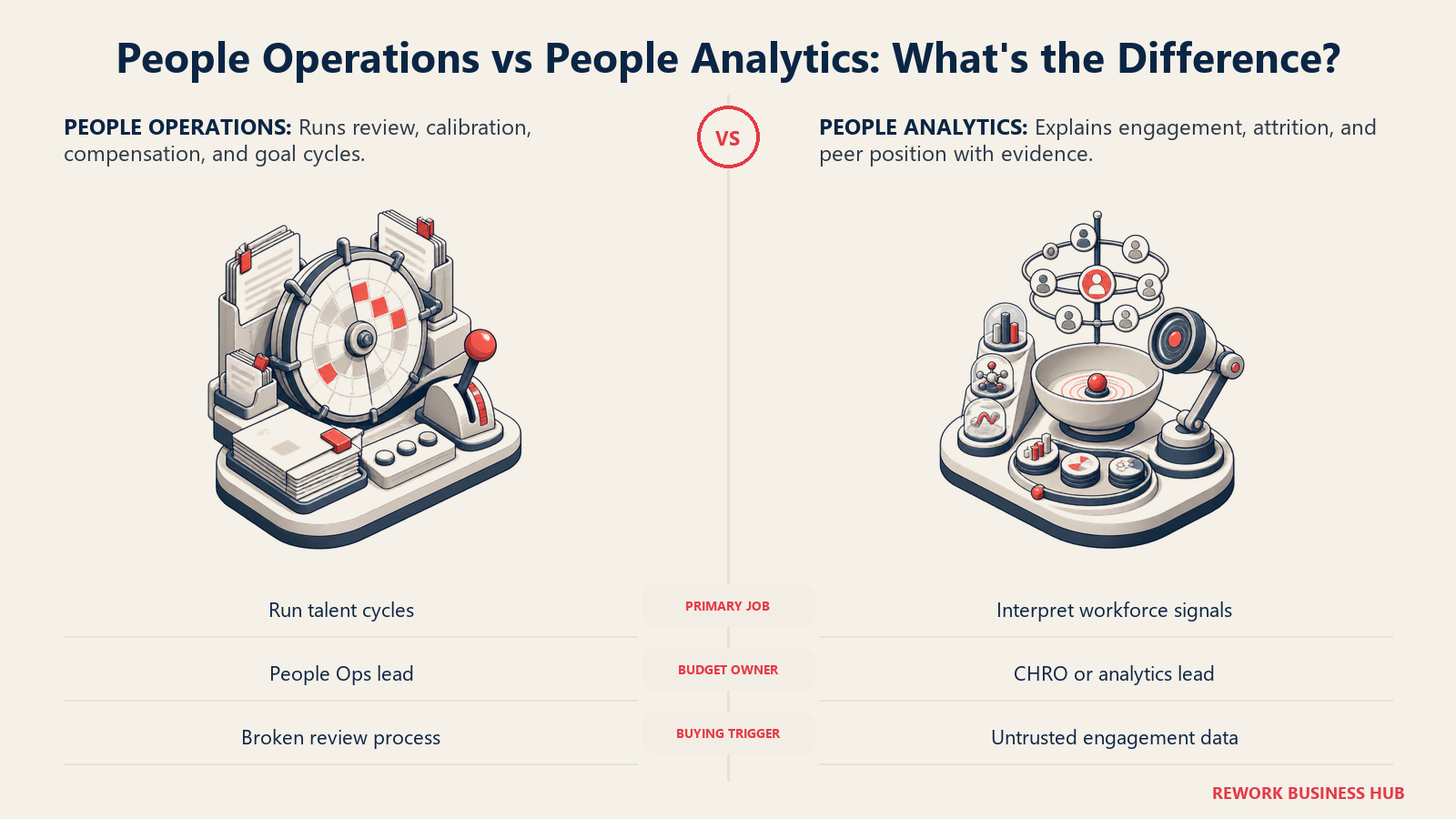 People operations cycle management compared with benchmark-driven people analytics for choosing Lattice or Culture Amp
