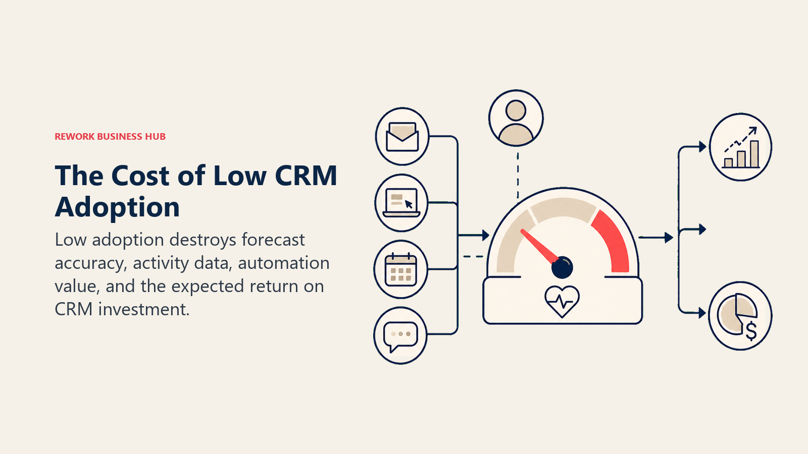 The Cost of Low CRM Adoption: CRM adoption health gauge
