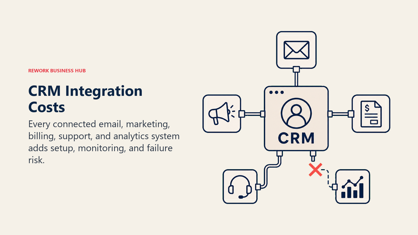 CRM Integration Costs: integration dependency hub