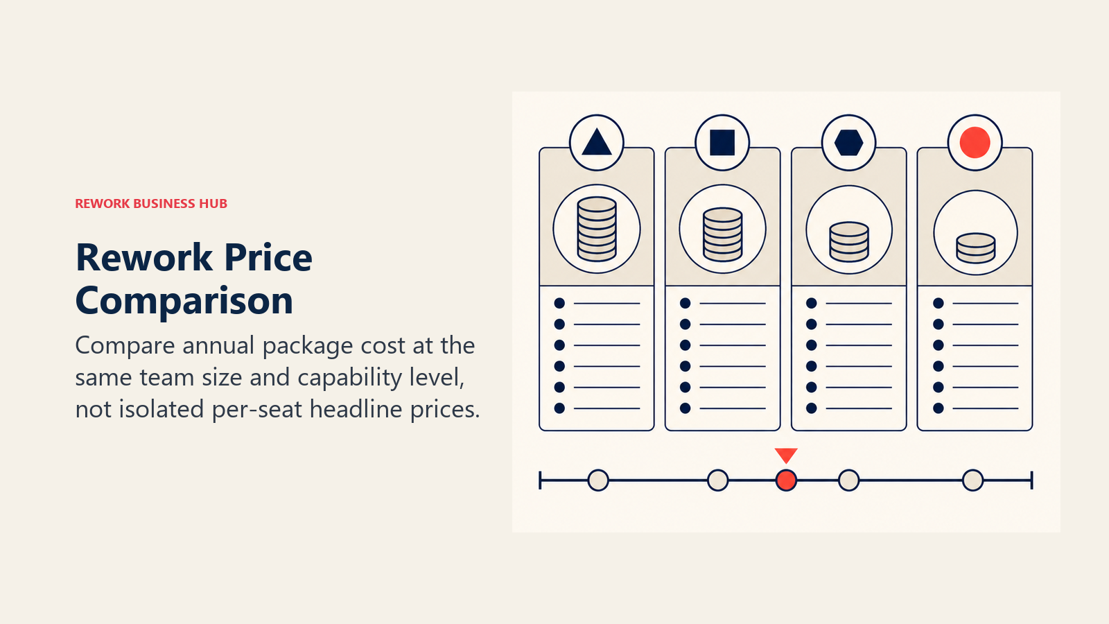 Rework Price Comparison: annual package comparison scale