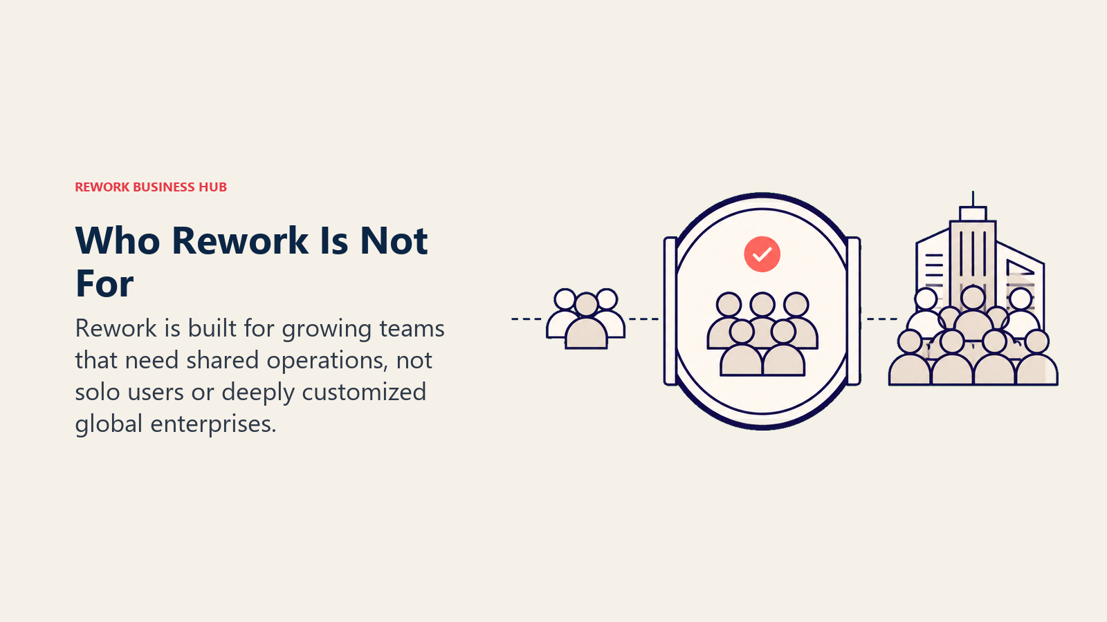 Who Rework Is Not For: customer fit boundary