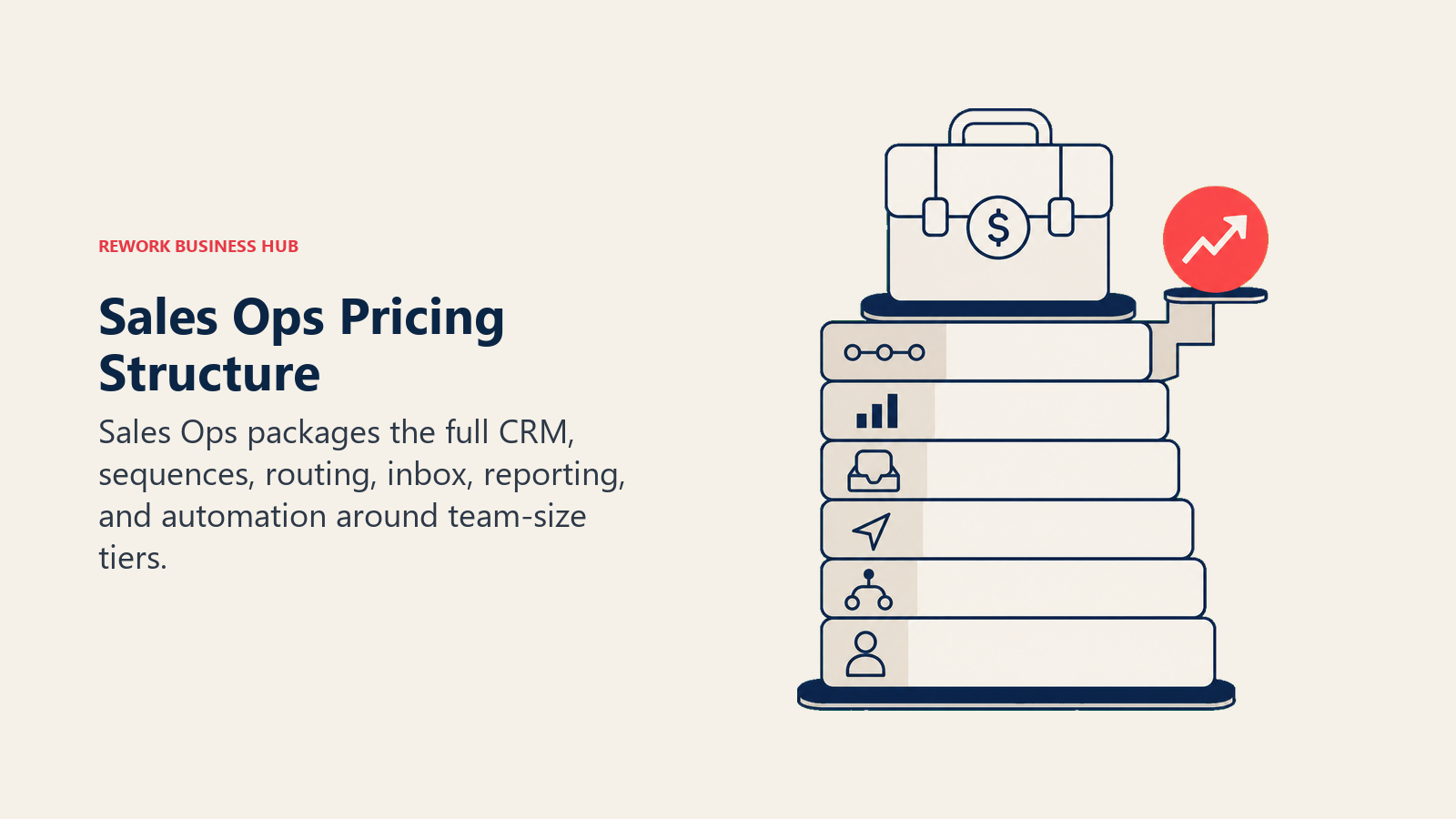 Sales Ops Pricing Structure: Sales Ops capability stack