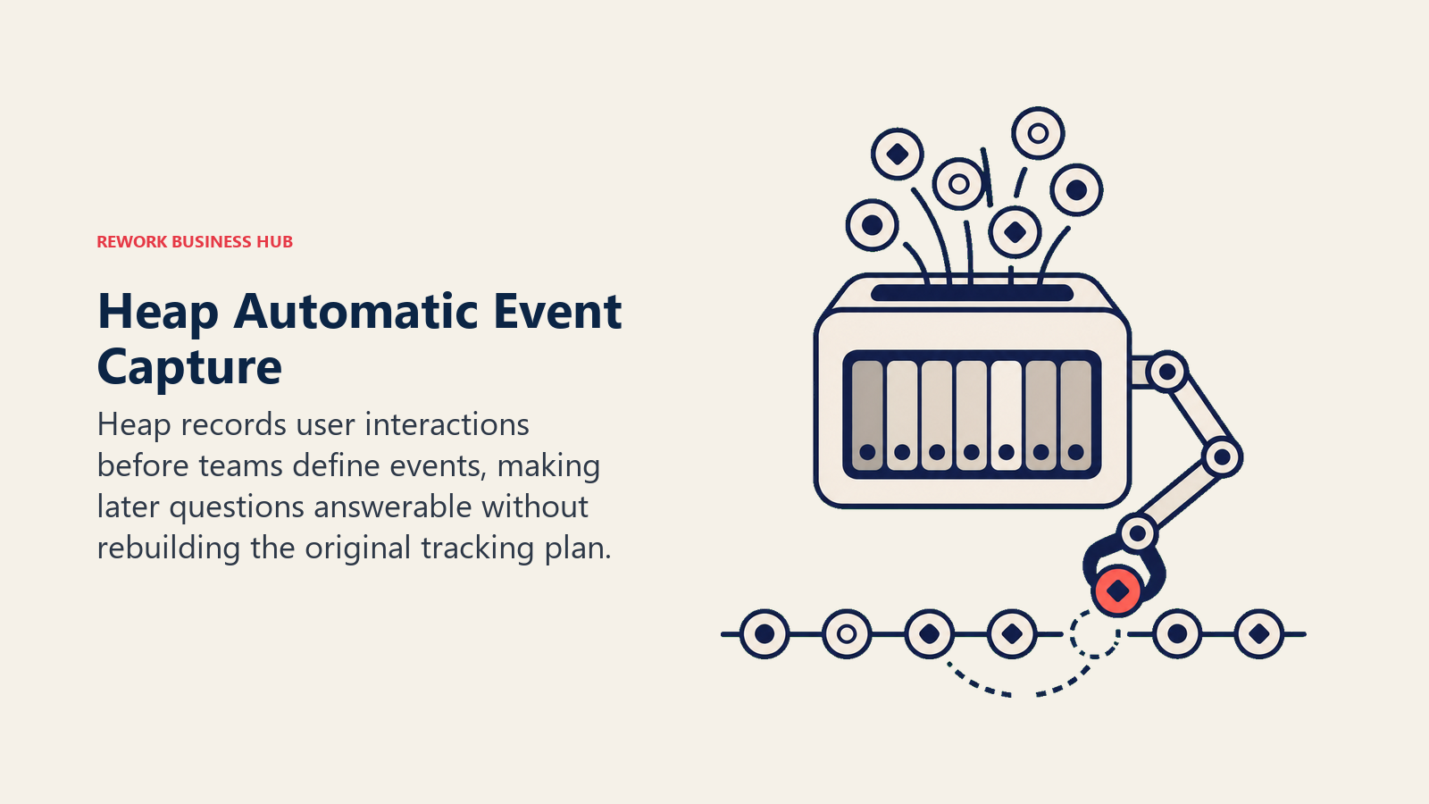 Heap Automatic Event Capture illustrated with event archive with retroactive selector