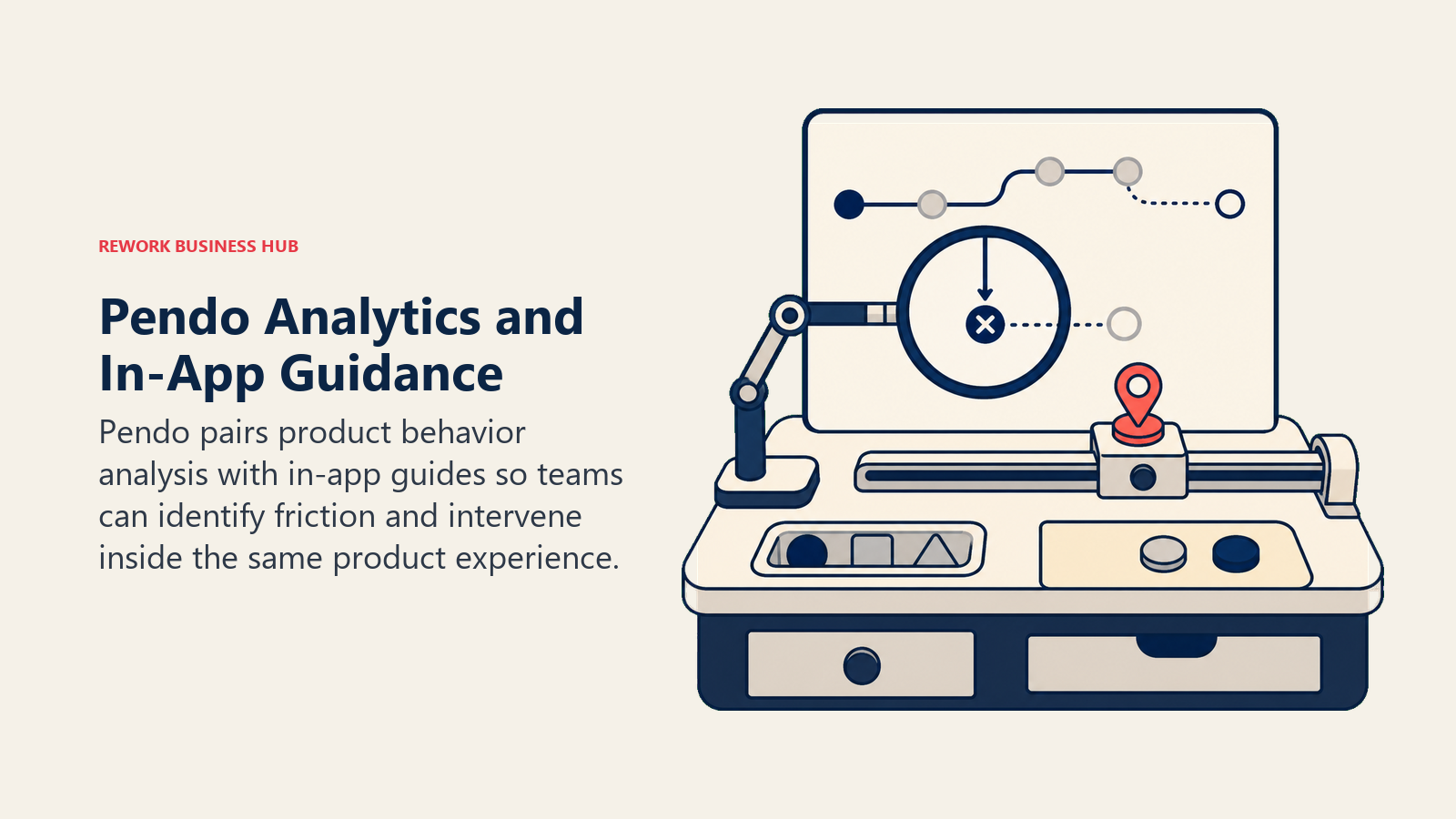Pendo Analytics and In-App Guidance illustrated with analysis lens beside in-app guidance rail