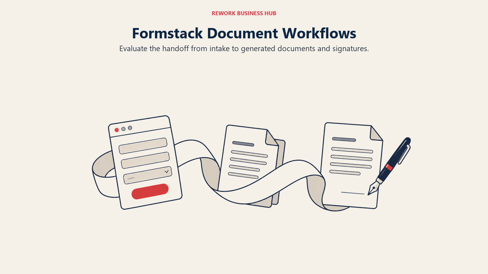 Formstack Document Workflows, illustrated by document journey