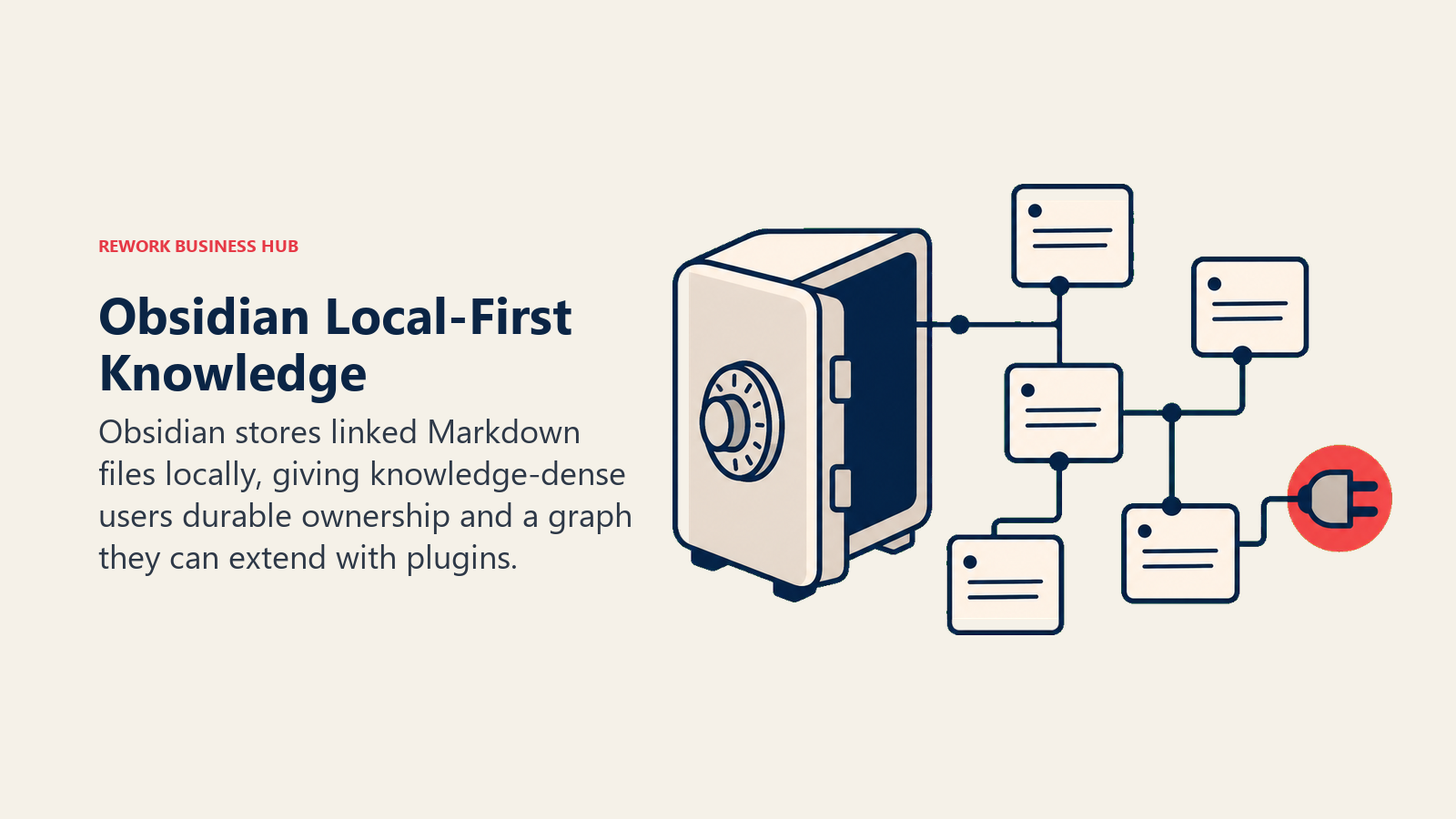 Obsidian Local-First Knowledge illustrated with local vault opening into linked note map