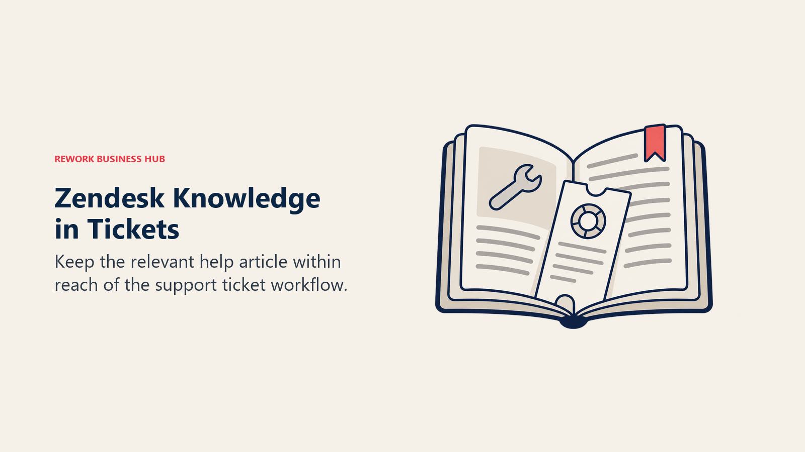 Zendesk Knowledge in Tickets, illustrated by ticket and guide