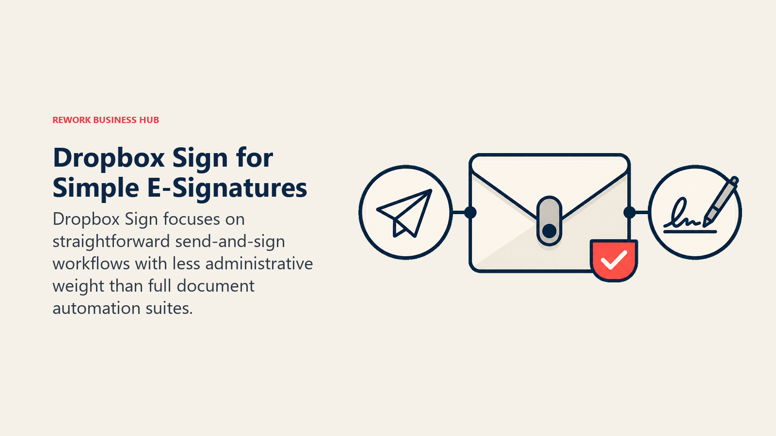 Dropbox Sign for Simple E-Signatures illustrated with simple signature envelope with two-step latch