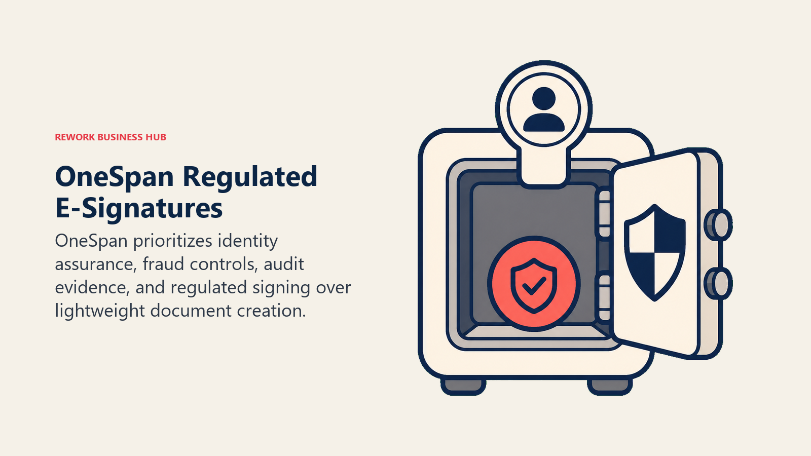 OneSpan Regulated E-Signatures illustrated with identity seal inside audit vault