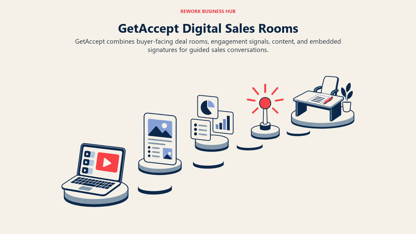 GetAccept Digital Sales Rooms illustrated with buyer room with content path and signature desk