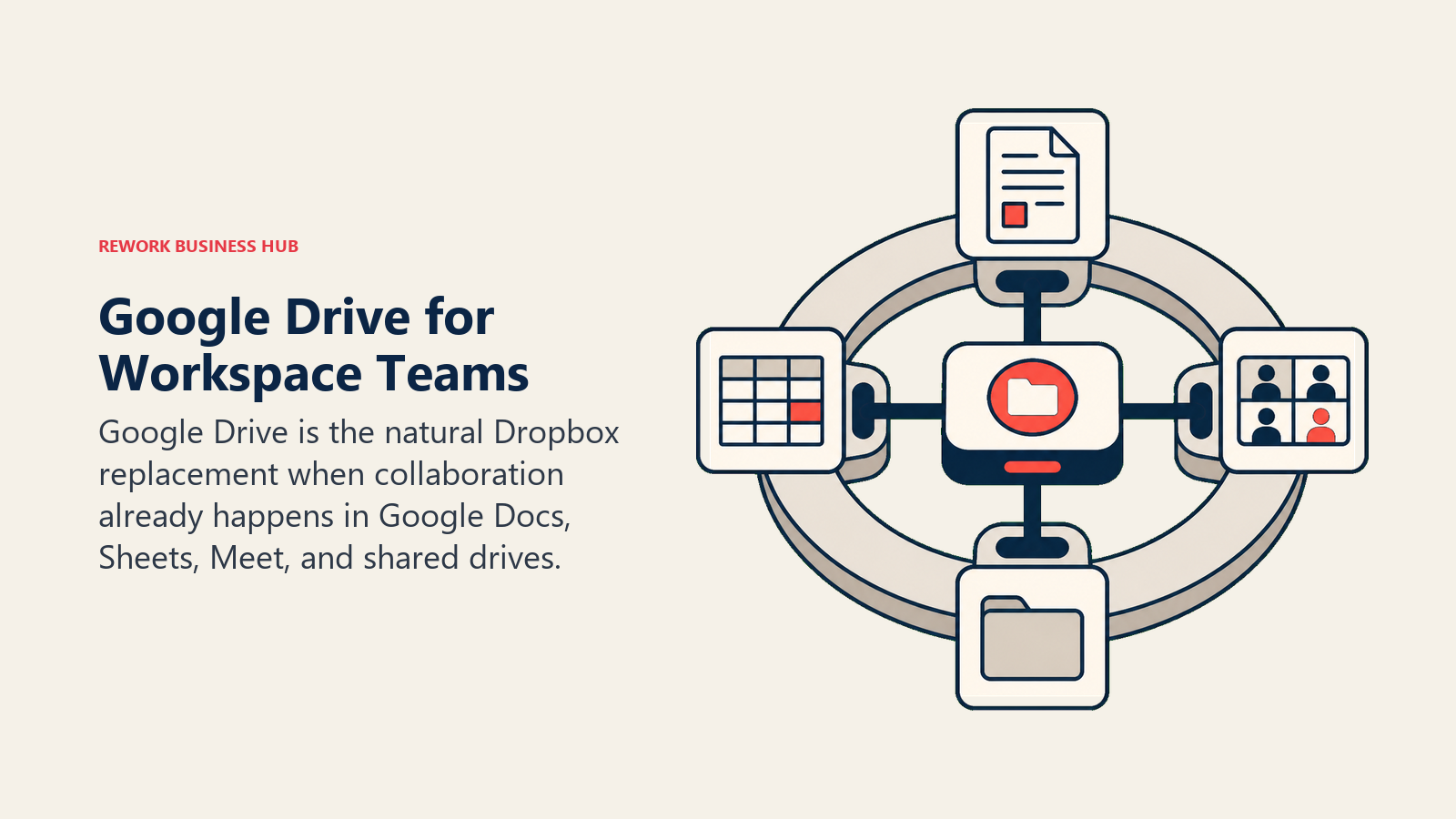Google Drive for Workspace Teams illustrated with shared drive dock inside collaboration suite