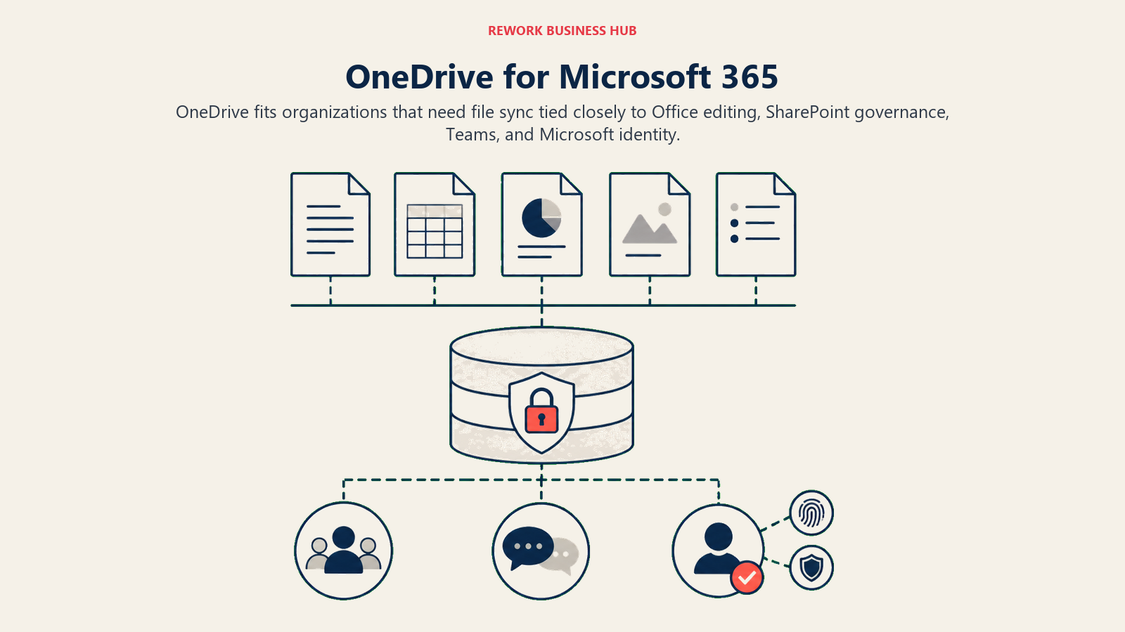 OneDrive for Microsoft 365 illustrated with office file layer over governed repository