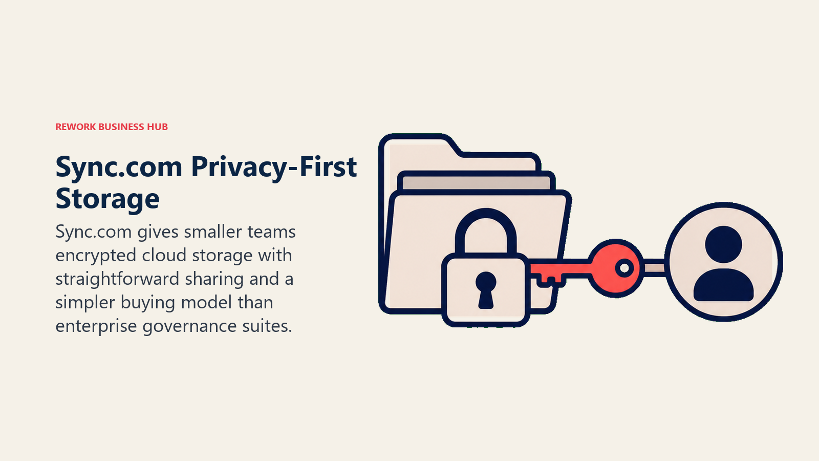 Sync.com Privacy-First Storage illustrated with encrypted shared folder with private key bridge
