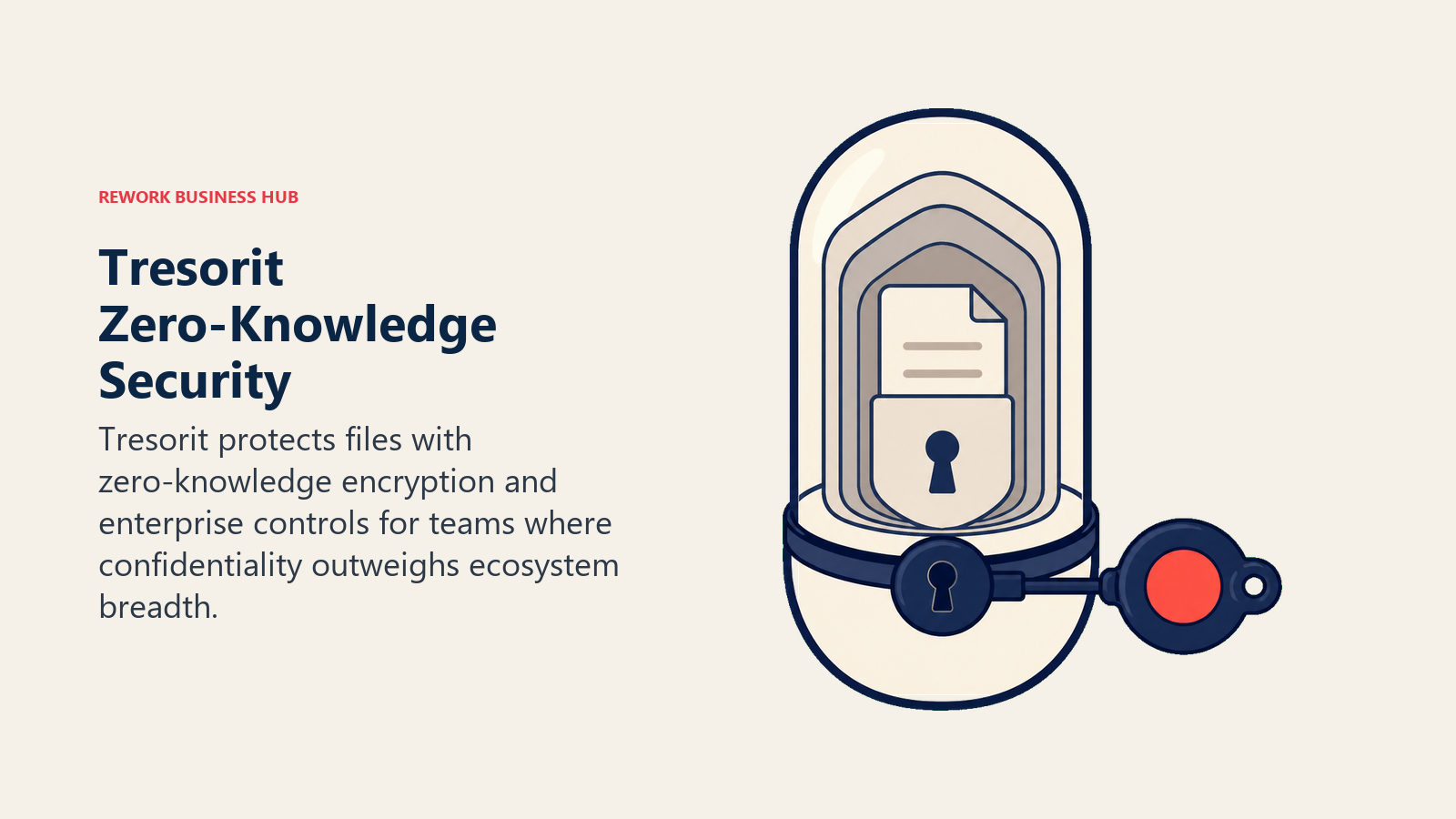 Tresorit Zero-Knowledge Security illustrated with sealed zero-knowledge capsule