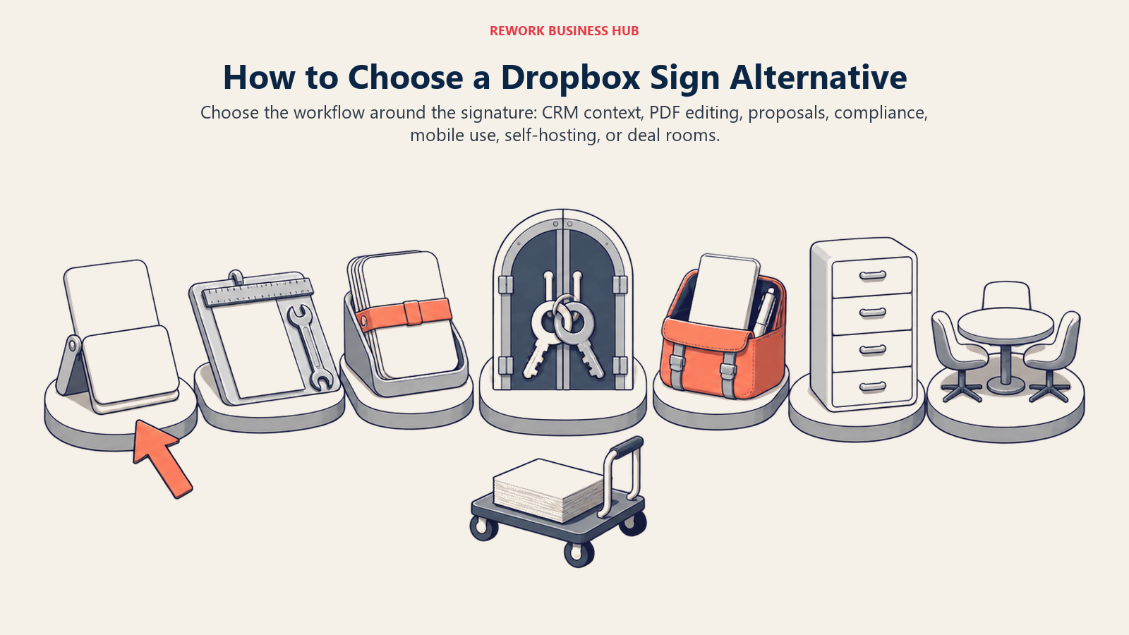 Dropbox Sign alternative decision dock matching CRM context, PDF editing, proposals, compliance, mobile signing, self-hosting, and deal rooms