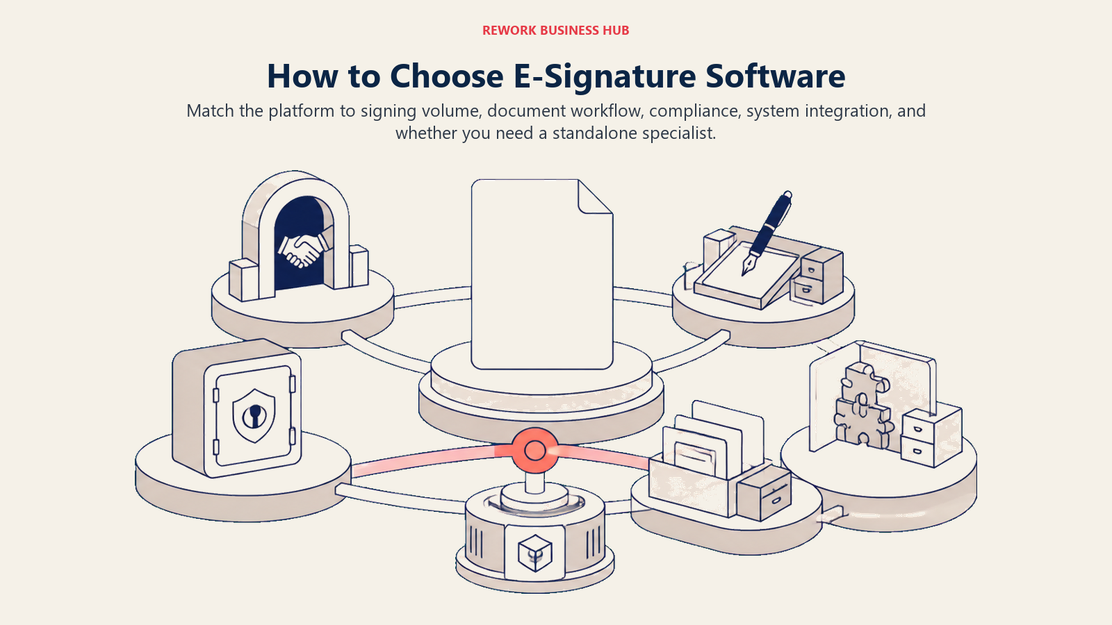 E-signature platform selection carousel matching recognition, PDF, proposals, budget, CRM, compliance, mobile, and self-hosting needs