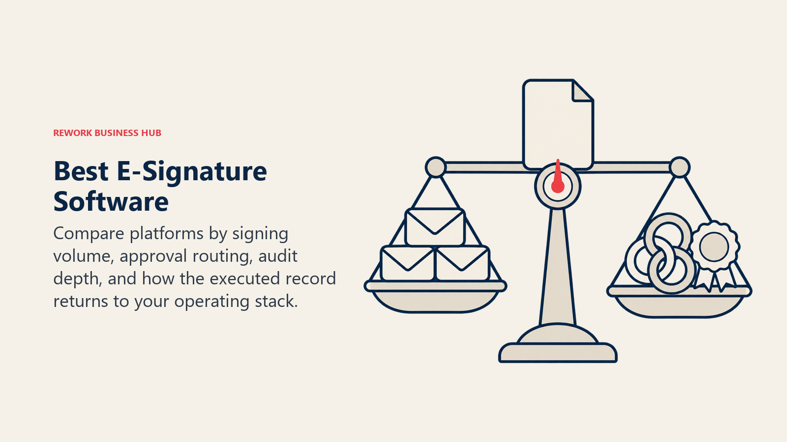 E-signature software comparison balancing signing volume, approval routing, and audit records