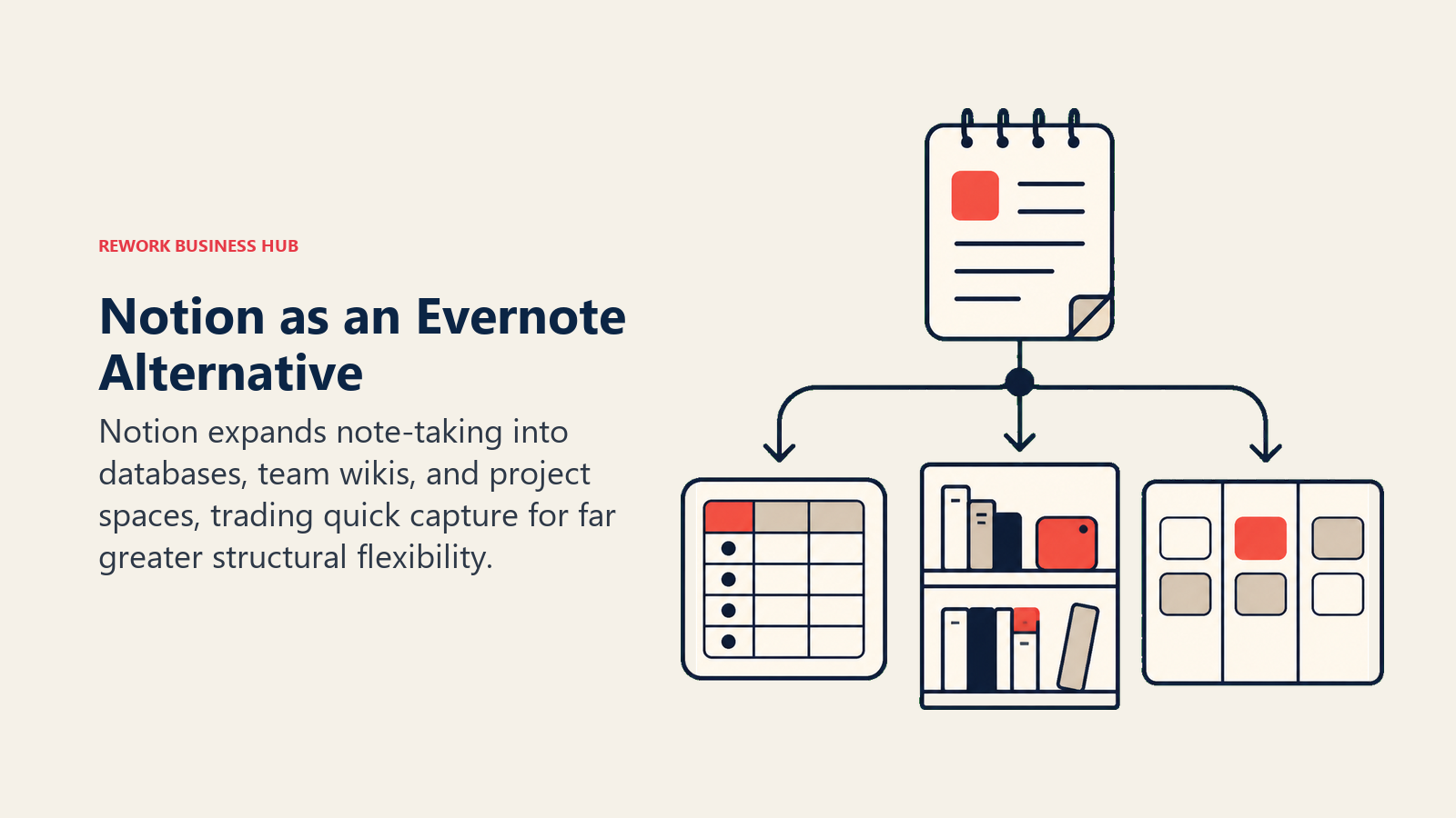 Notion as an Evernote Alternative illustrated with note page unfolding into modular workspace