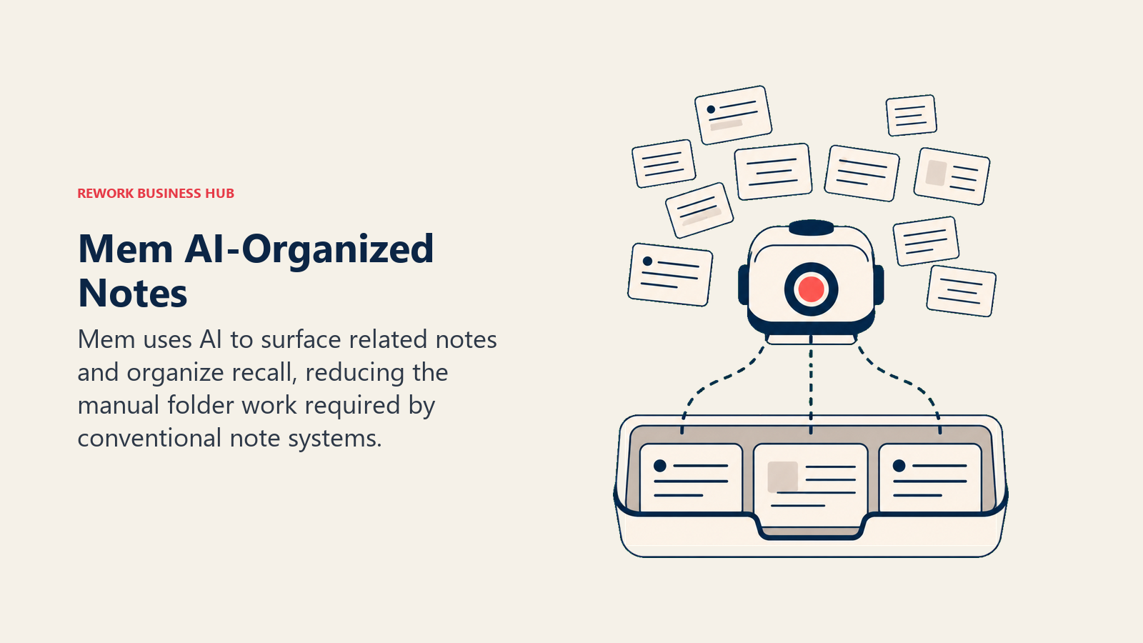 Mem AI-Organized Notes illustrated with memory lens retrieving related notes