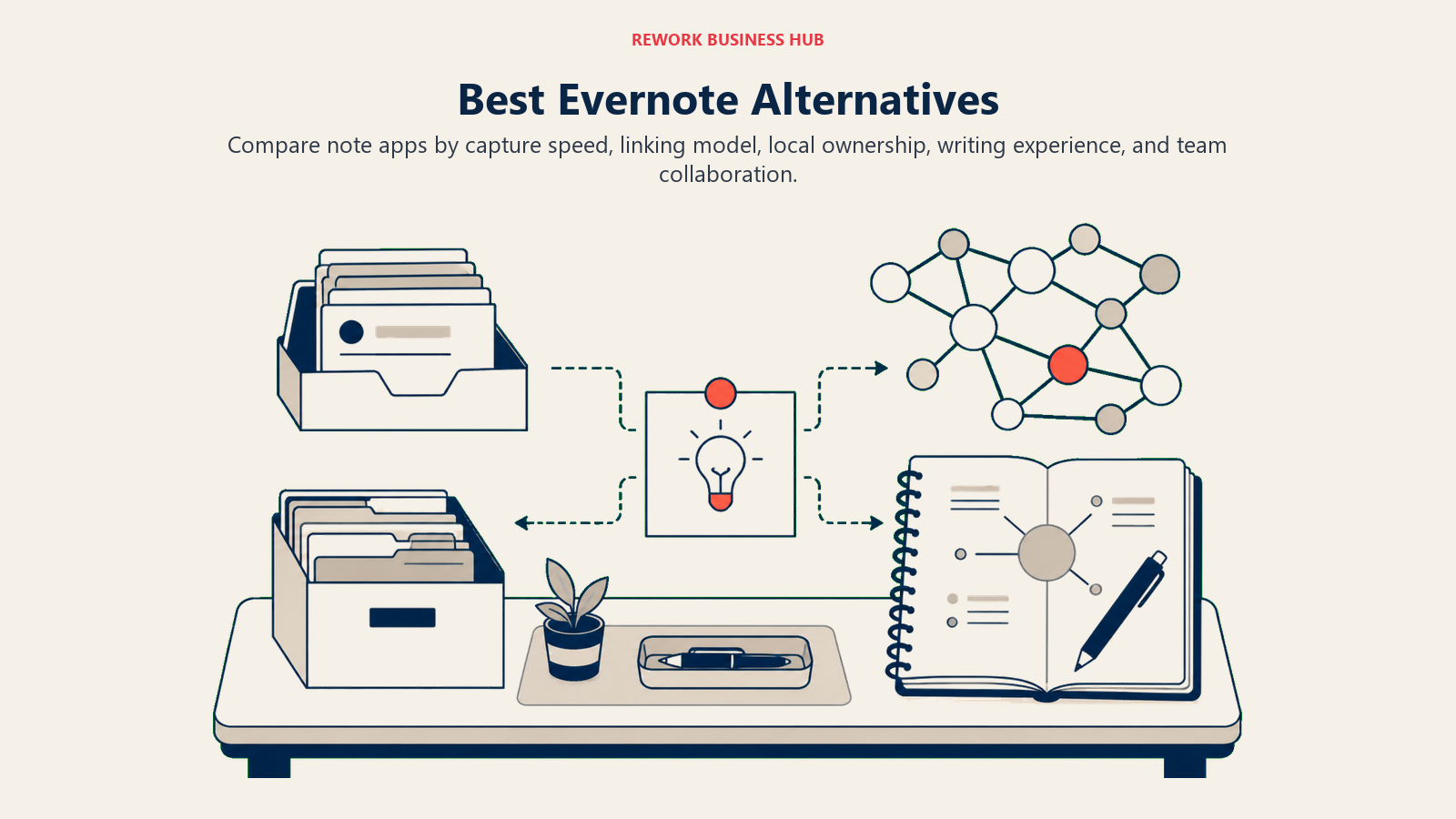 Best Evernote Alternatives illustrated with note-making desk with inbox, graph, notebook, and archive