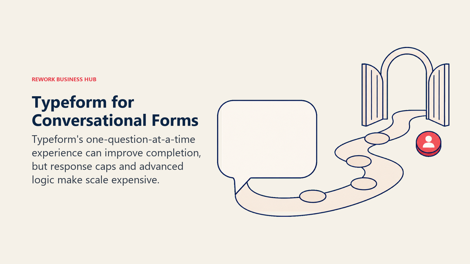 Typeform conversational form shown as one question moving through a guided path toward completion
