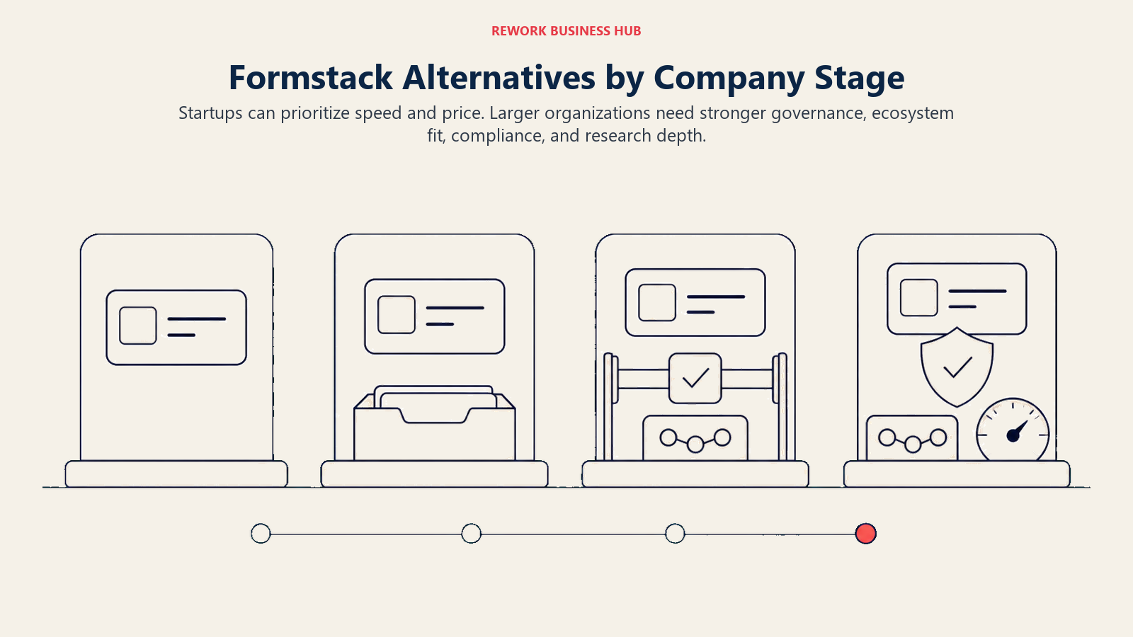 Formstack alternatives by company stage from startup simplicity to enterprise governance