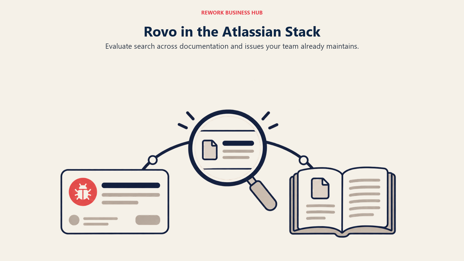 Rovo in the Atlassian Stack, illustrated by linked work artifacts