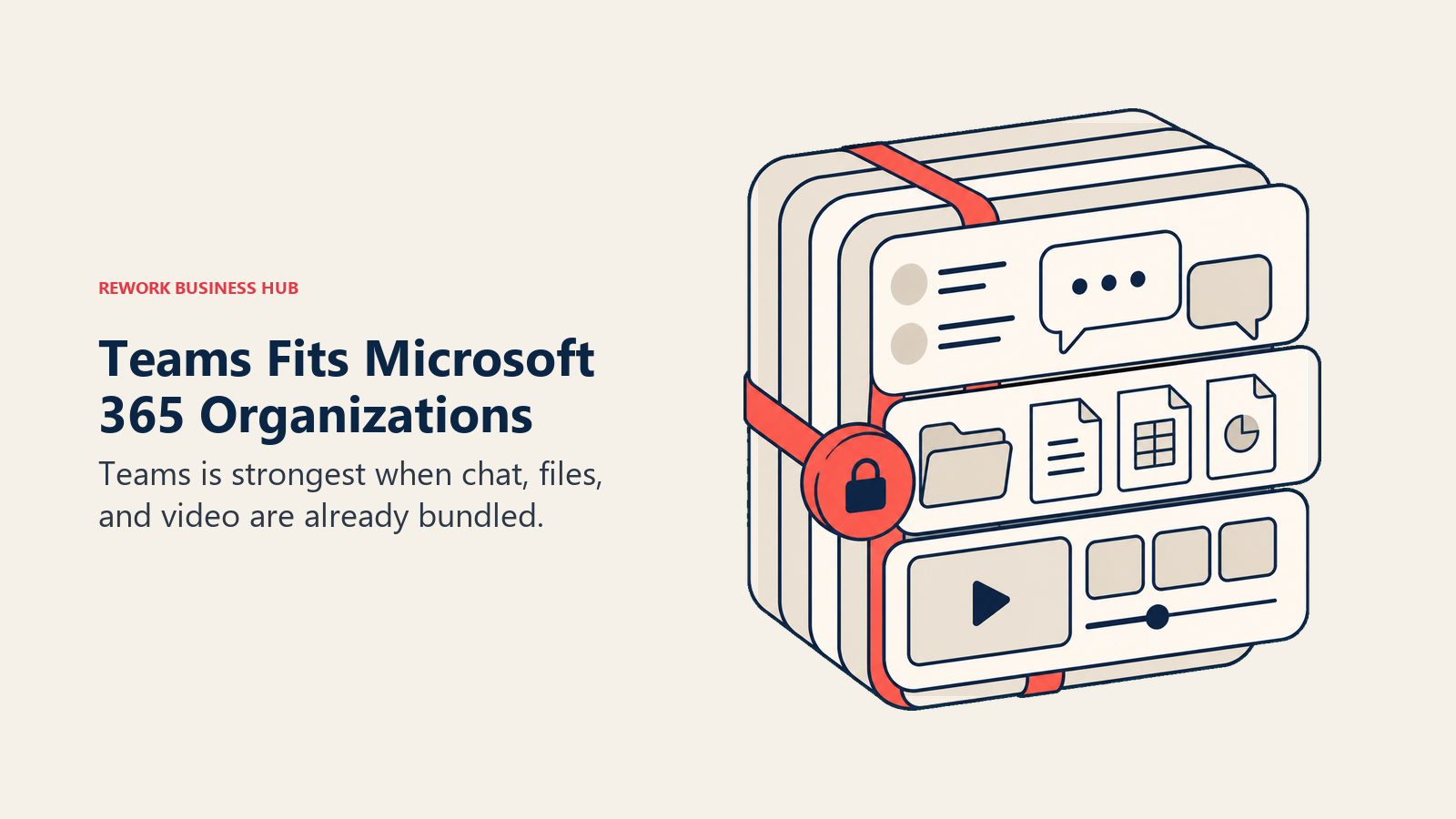 Teams Fits Microsoft 365 Organizations shown as one suite bundle with chat, files, and video layers