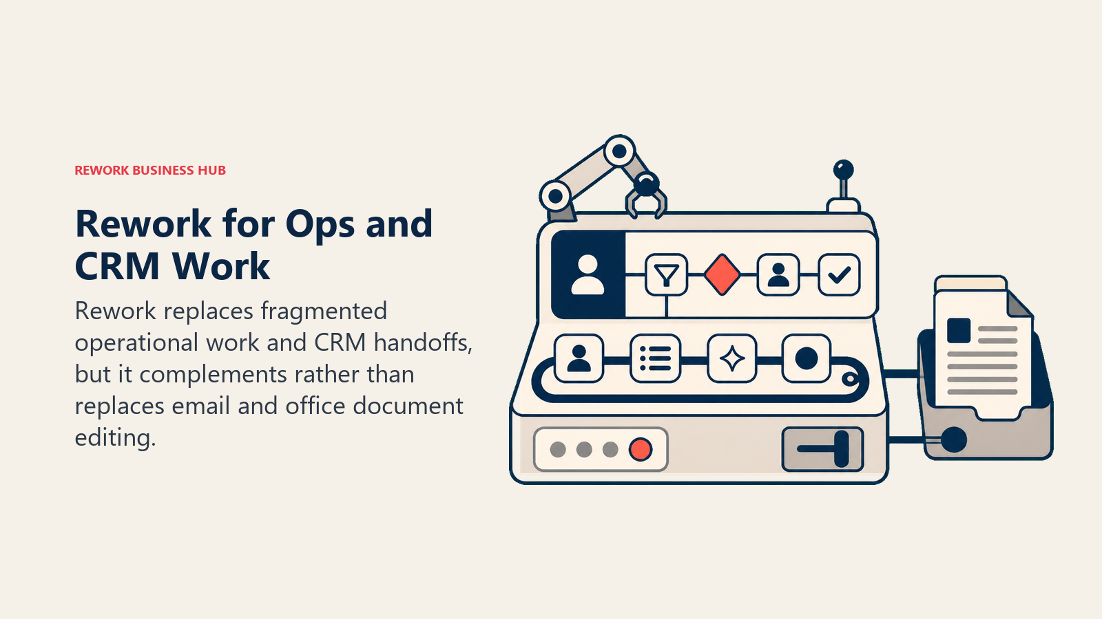 Rework for Ops and CRM Work illustrated with ops workflow beside retained office tools