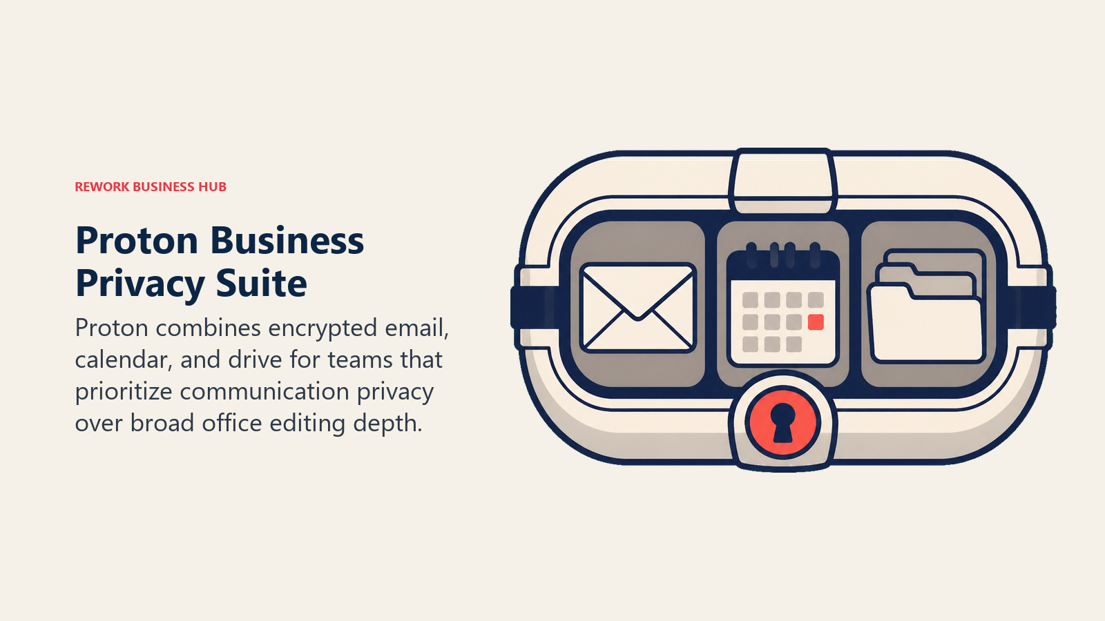 Proton Business Privacy Suite illustrated with encrypted communication capsule with three chambers