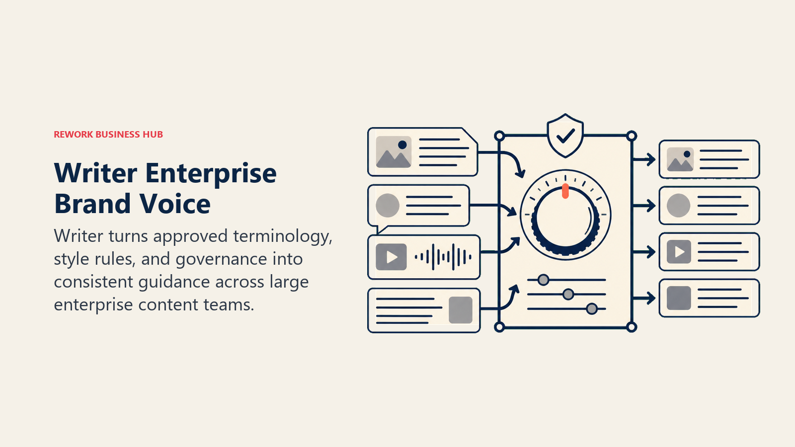 Writer Enterprise Brand Voice illustrated with brand voice tuning dial with governance lock