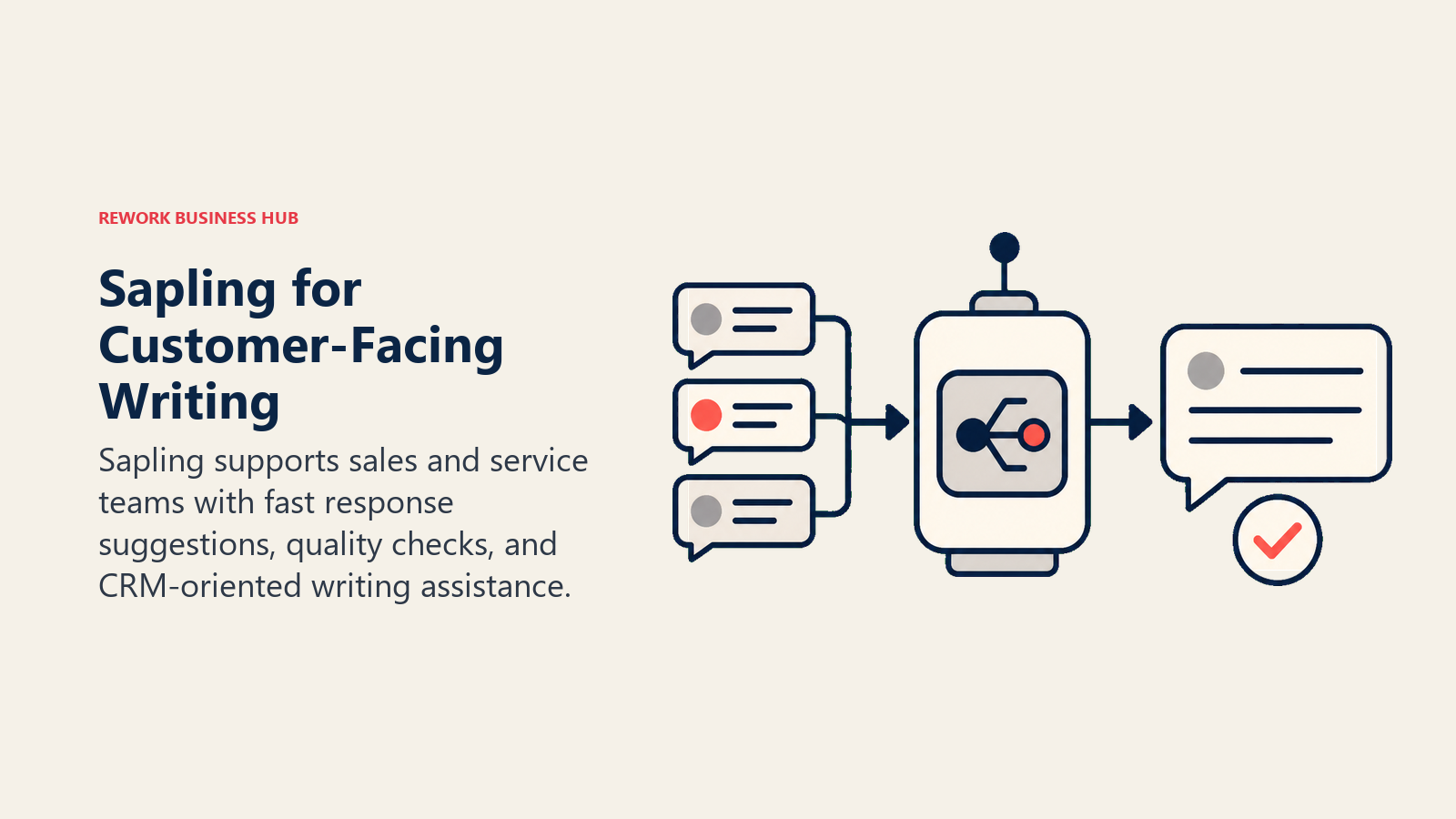 Sapling for Customer-Facing Writing illustrated with response relay beside customer queue