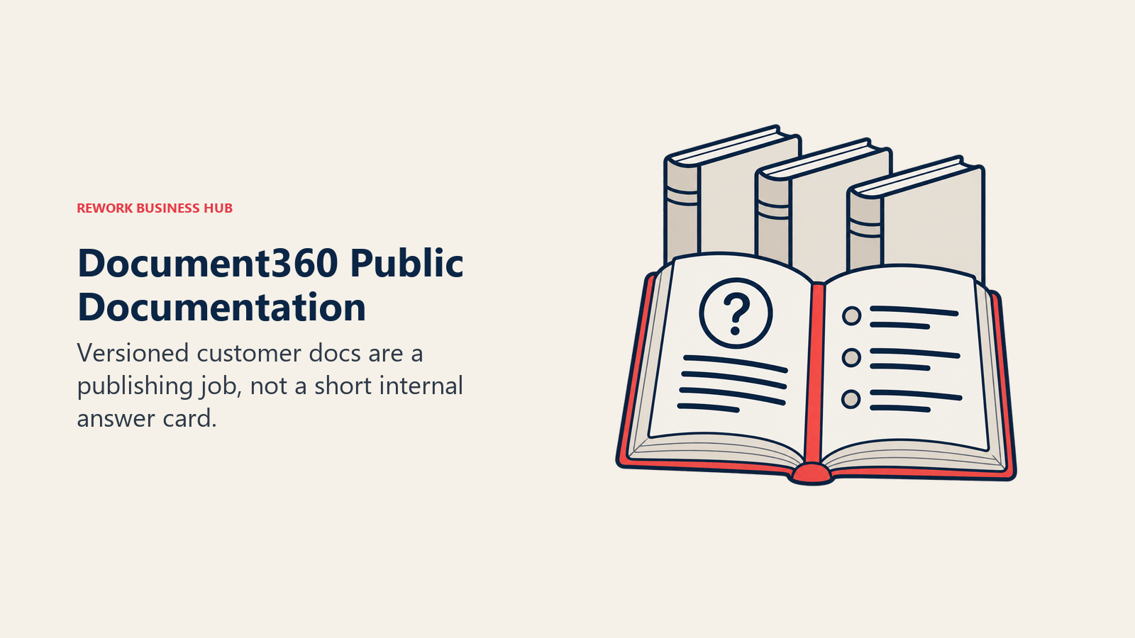 Document360 Public Documentation, illustrated by release volumes