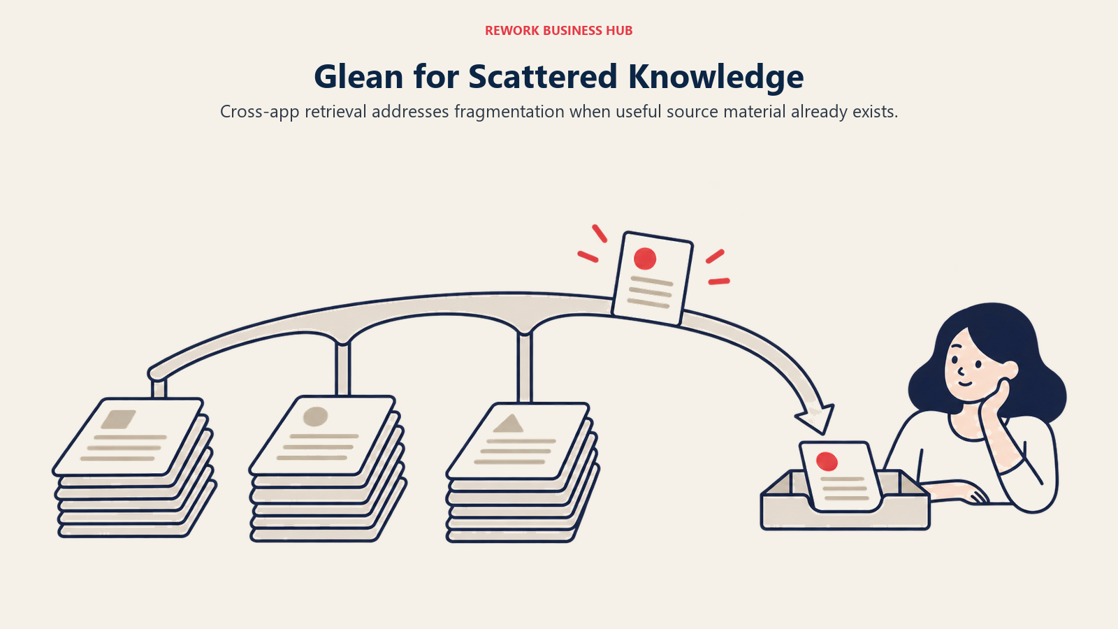 Glean for Scattered Knowledge, illustrated by bridge