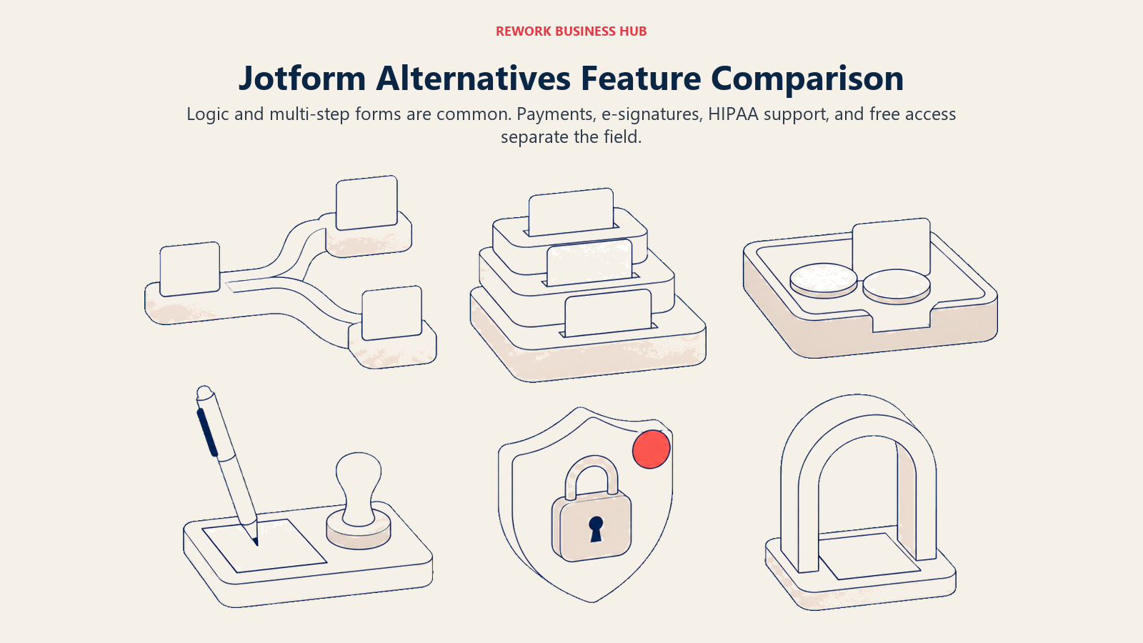 Jotform alternatives feature comparison shown as a modular form capability workbench