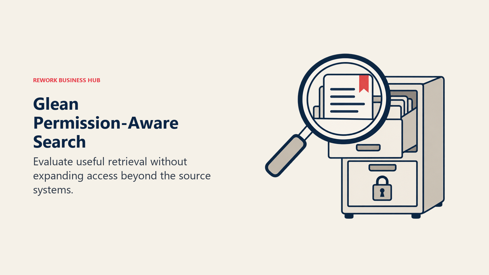 Glean Permission-Aware Search, illustrated by selective lens