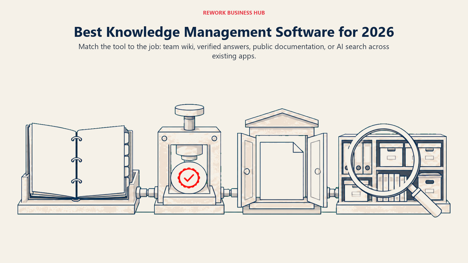 Knowledge rail connecting a team wiki, verified answers, public documentation, and search across existing apps