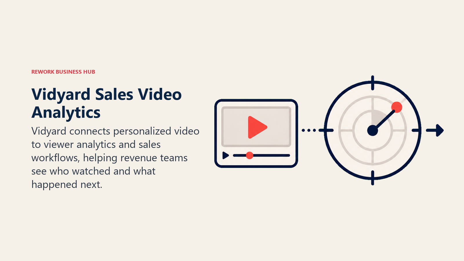 Vidyard Sales Video Analytics illustrated with video player with buyer engagement radar