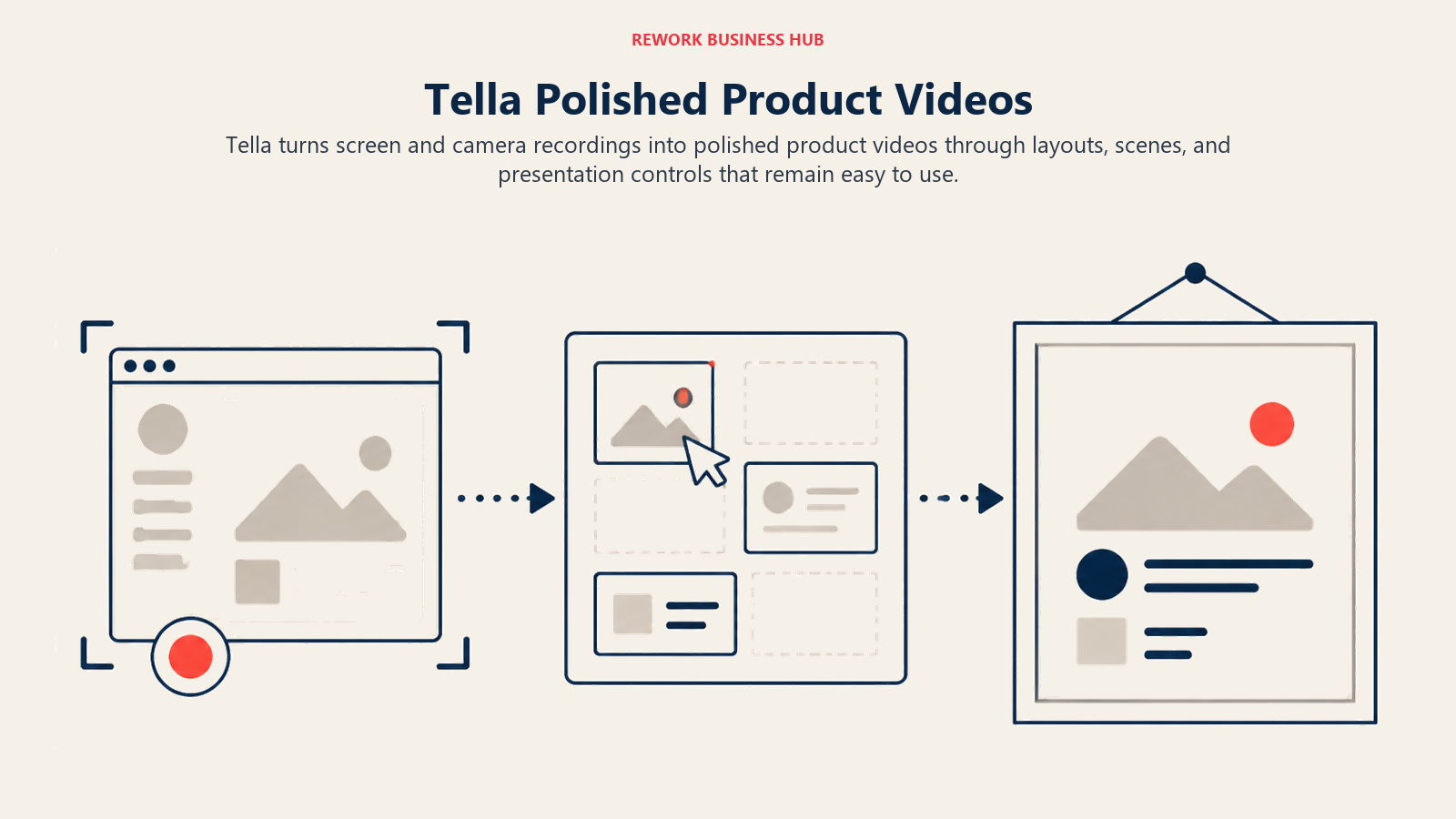 Tella Polished Product Videos illustrated with recording stage with scene arranger