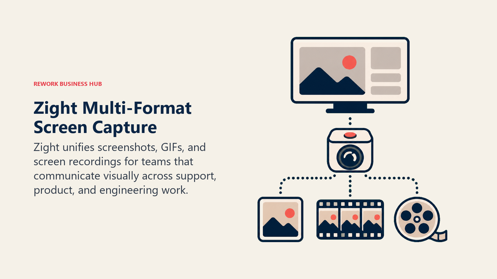 Zight Multi-Format Screen Capture illustrated with capture lens producing three media formats
