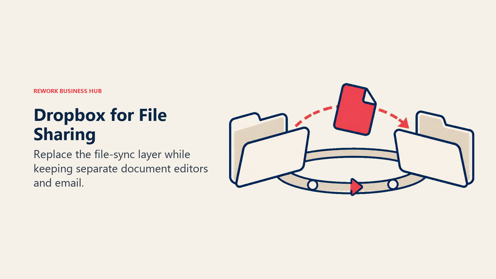Dropbox for File Sharing: Replace the file-sync layer while keeping separate document editors and email.