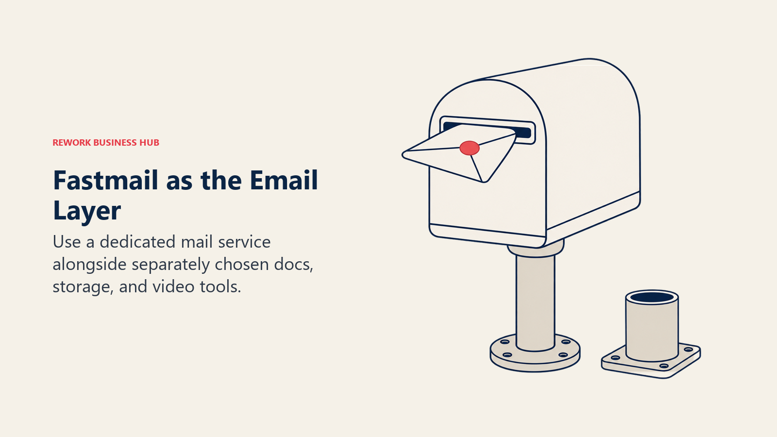 Fastmail as the Email Layer: Use a dedicated mail service alongside separately chosen docs, storage, and video tools.