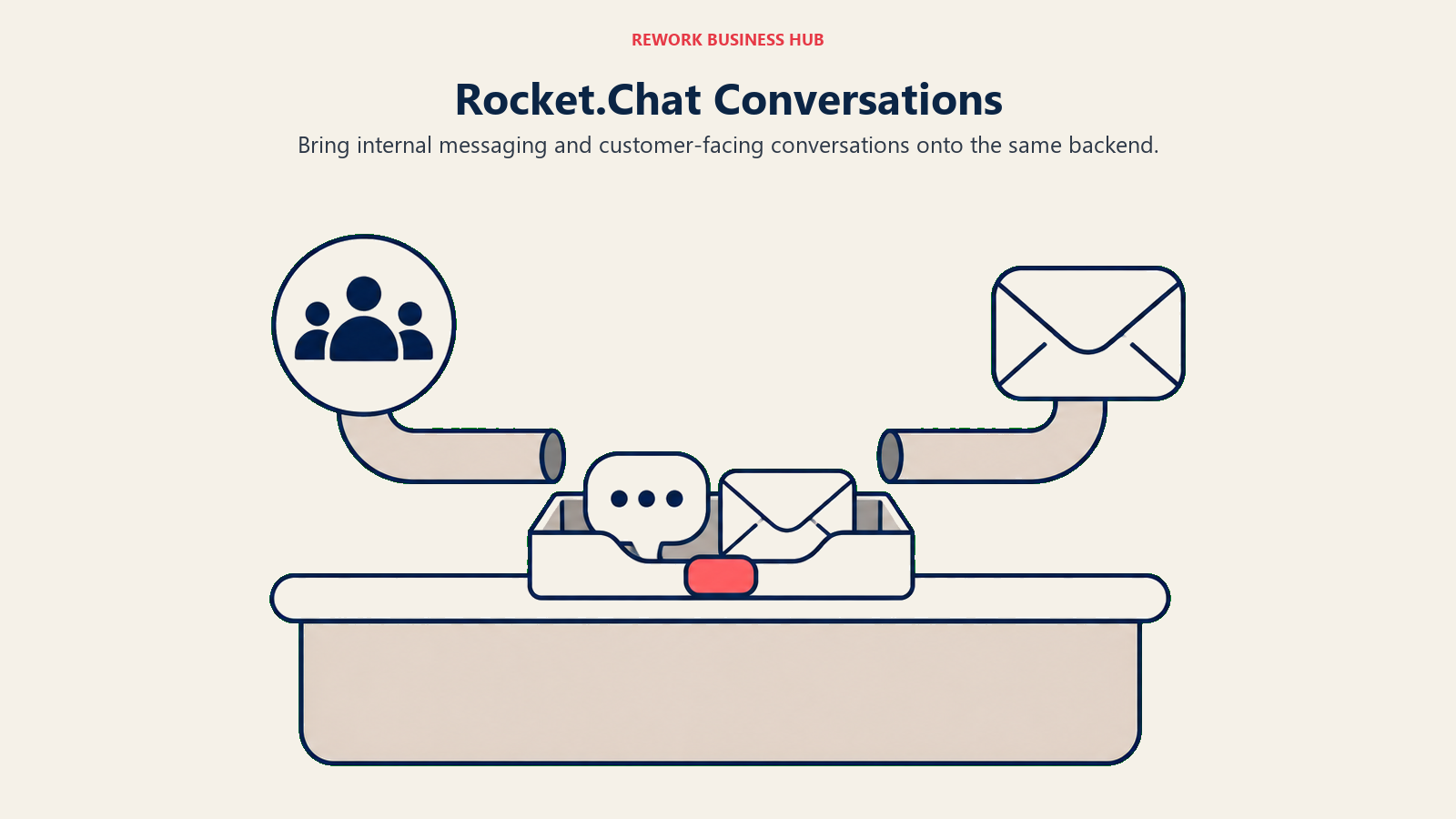 Rocket.Chat Conversations: Bring internal messaging and customer-facing conversations onto the same backend.