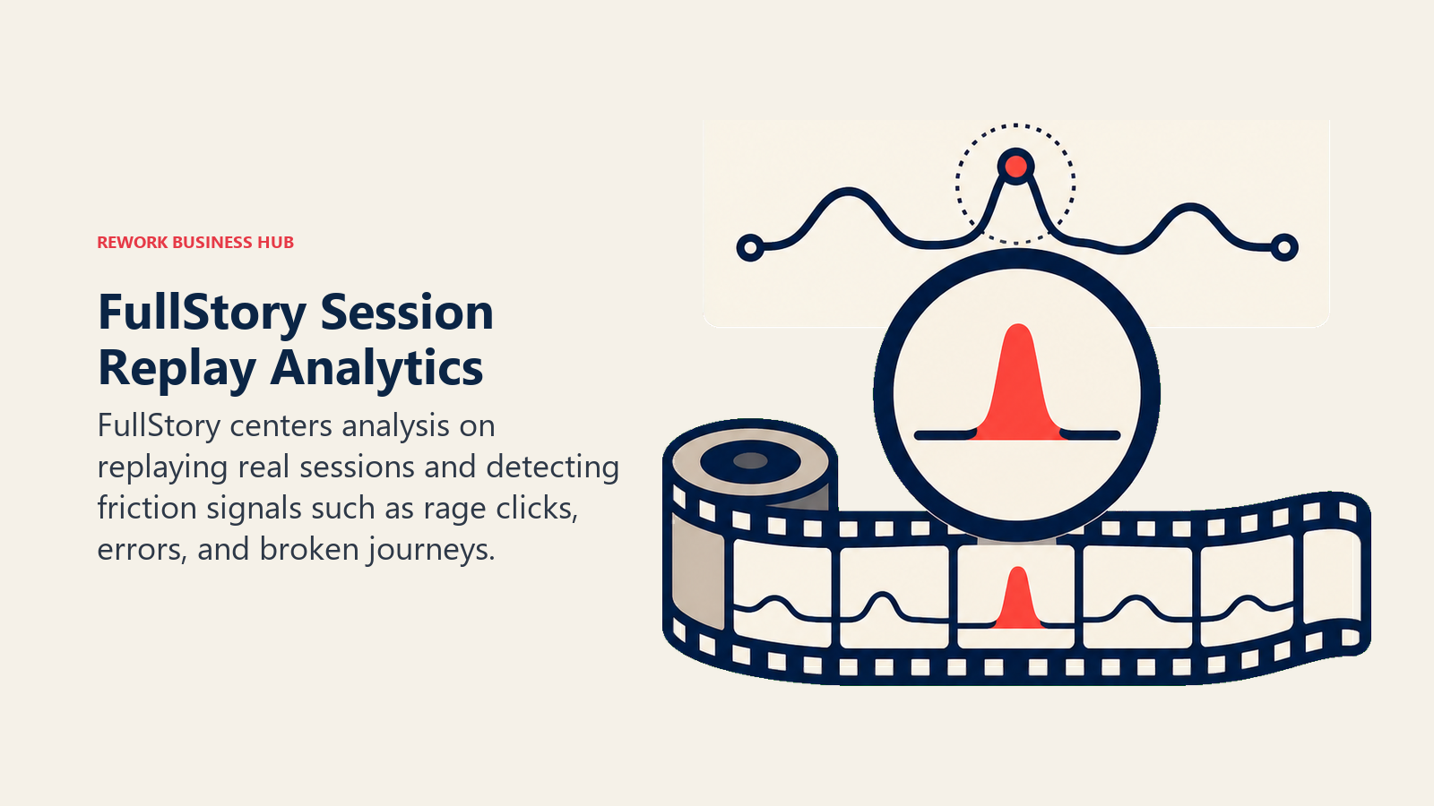 FullStory Session Replay Analytics illustrated with session film reel under frustration lens